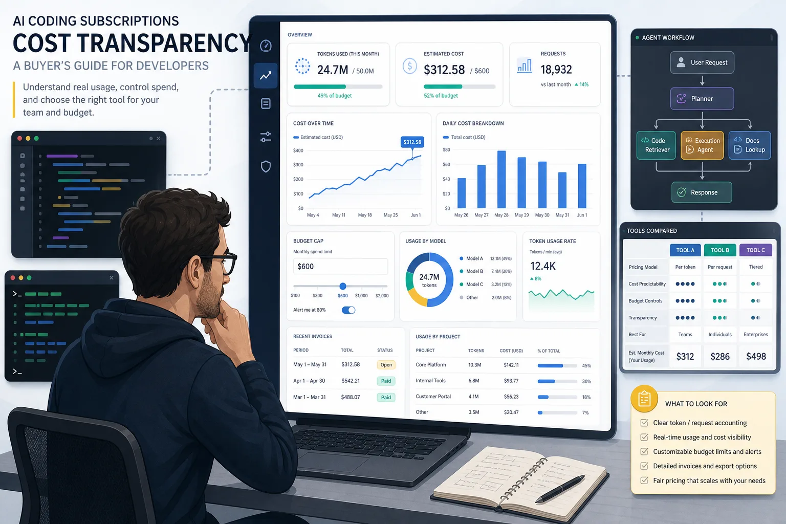 Programista porównuje koszt subskrypcji AI coding, token usage i limity budżetu