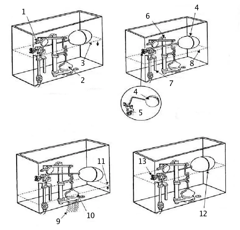 Schéma du mécanisme de réservoir avec clapet, trop-plein, flotteur et robinet de remplissage pour un diagnostic sûr