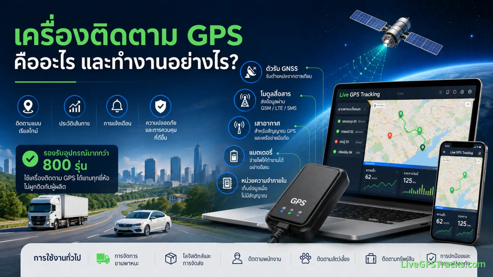 เครื่องติดตาม GPS คืออะไร และทำงานอย่างไร
