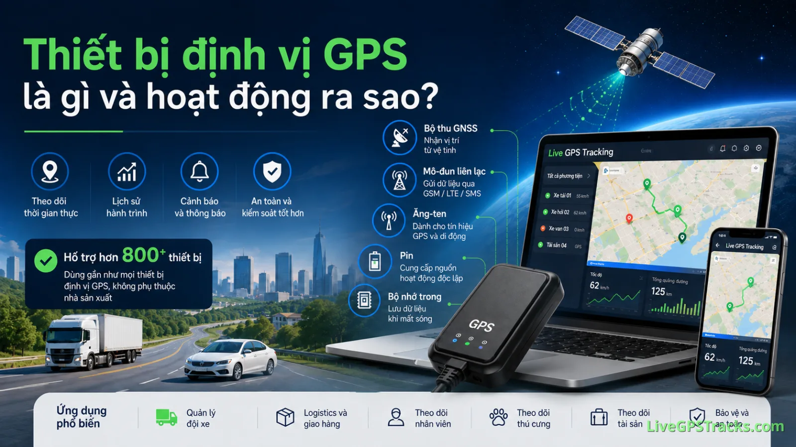 Thiết bị định vị GPS là gì và hoạt động ra sao