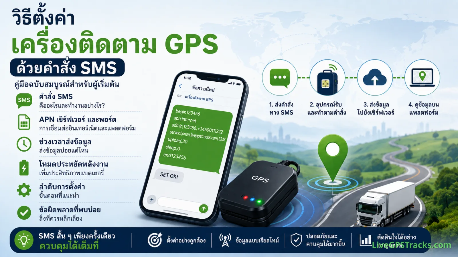 วิธีตั้งค่าเครื่องติดตาม GPS ด้วยคำสั่ง SMS
