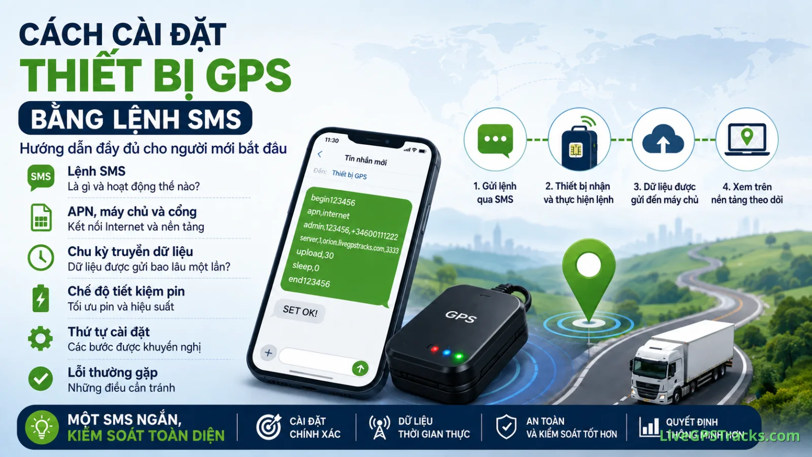 Cách cài đặt thiết bị GPS bằng lệnh SMS