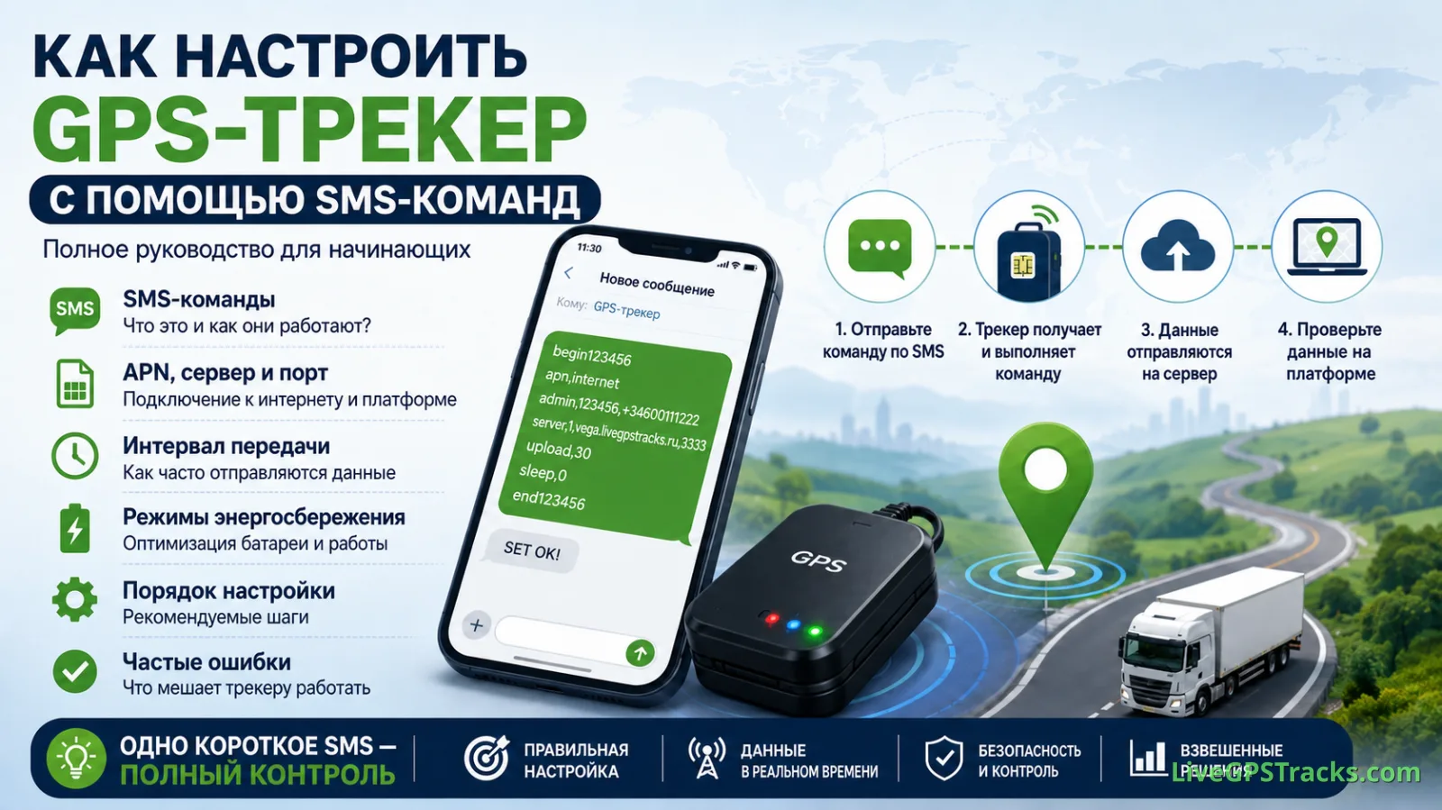 Как настроить GPS-трекер с помощью SMS-команд