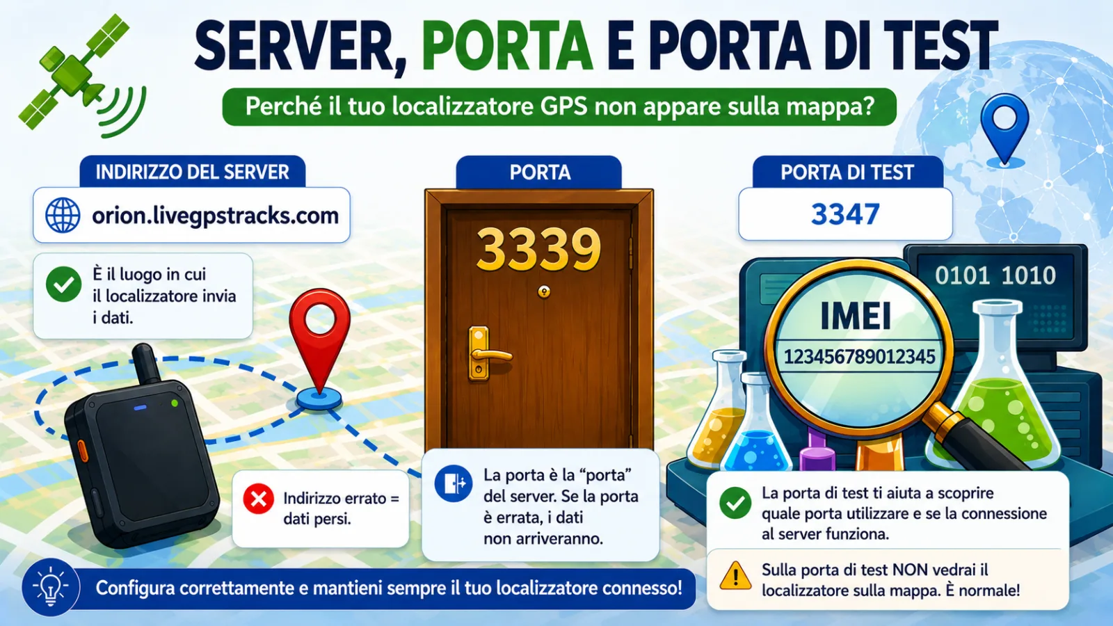 Server_port it