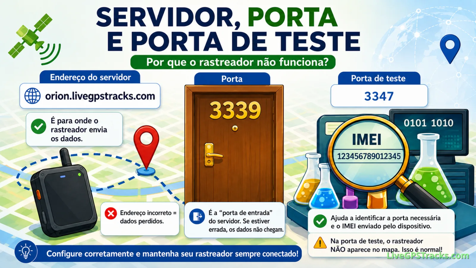 GPS tracker server, port, and test port - Brazilian Portuguese