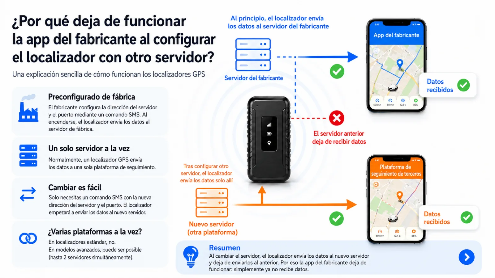Por qué deja de funcionar la app del fabricante al configurar el localizador GPS con otro servidor