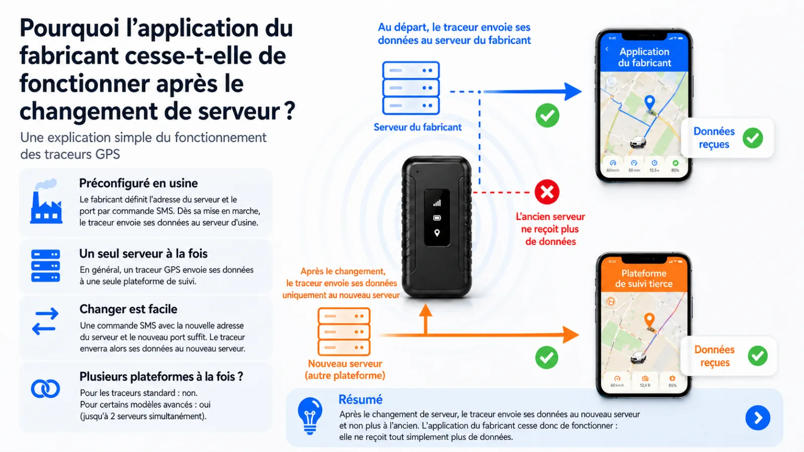 Pourquoi l’application du fabricant cesse de fonctionner après le changement de serveur du traceur GPS