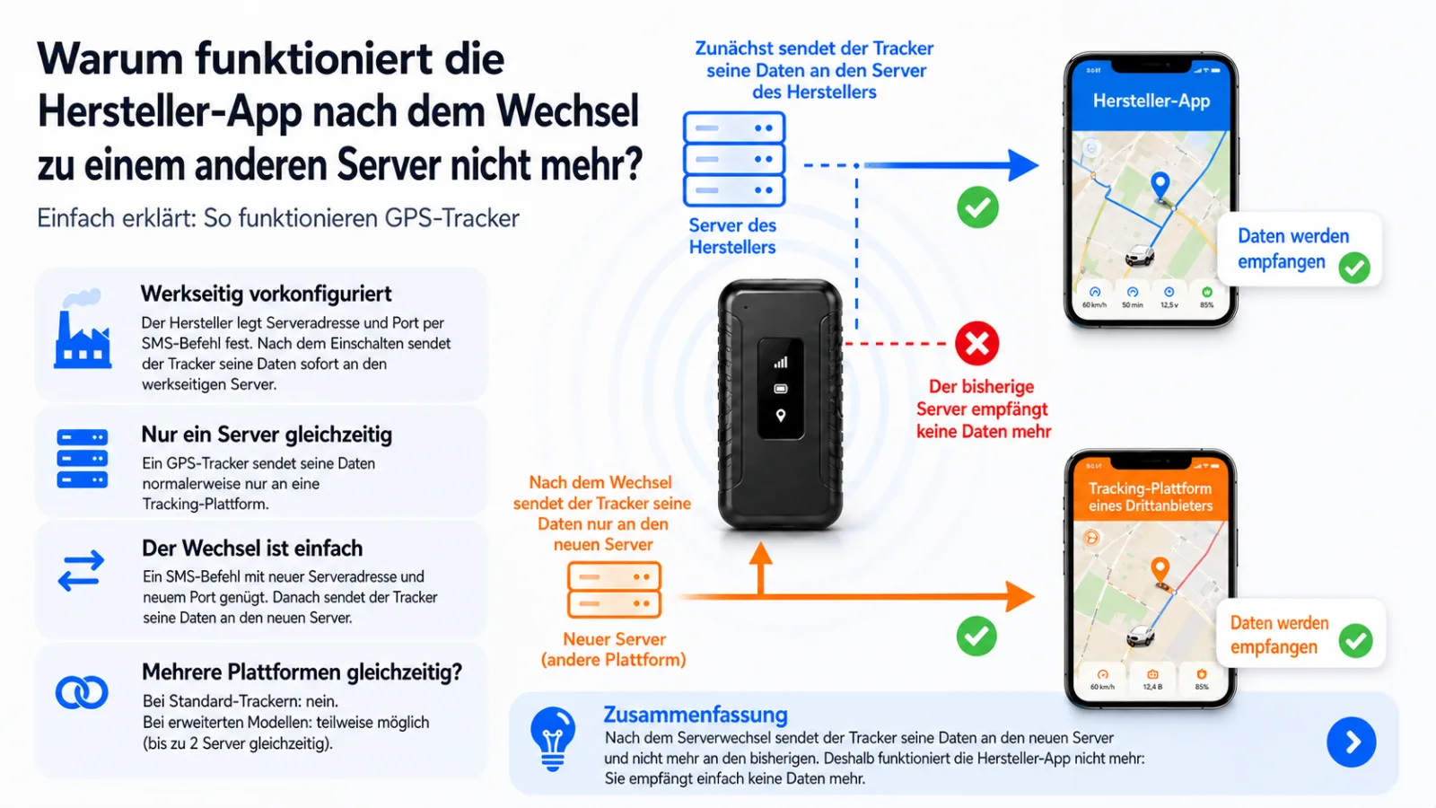 Warum die Hersteller-App nach dem Wechsel des GPS-Trackers zu einem anderen Server nicht mehr funktioniert