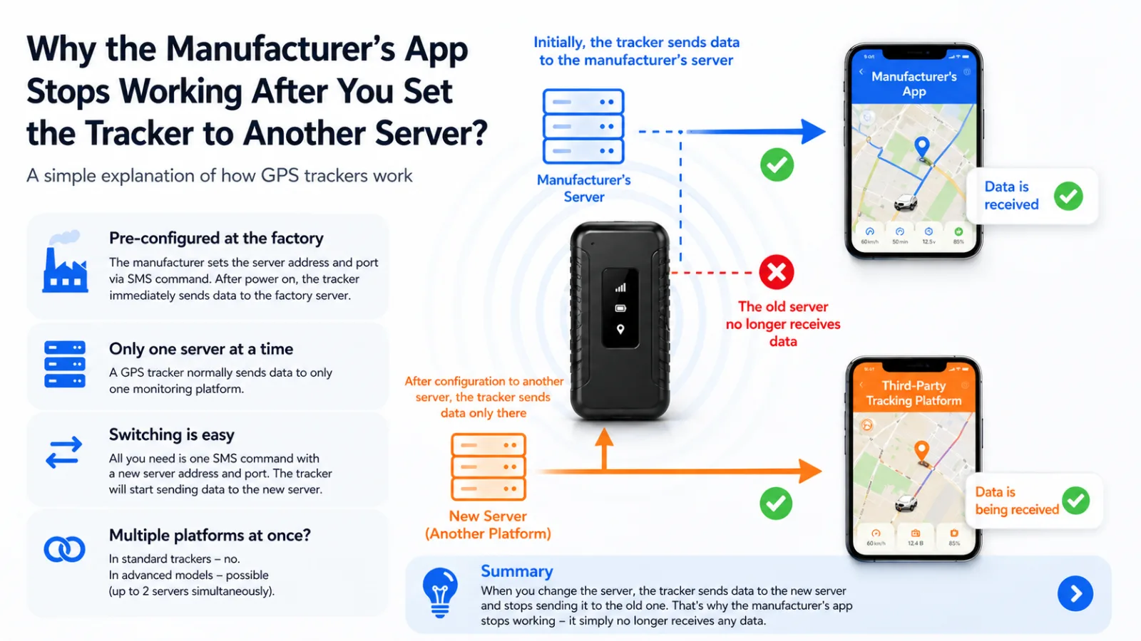 Why the manufacturer’s app stops working after a GPS tracker is configured for another server