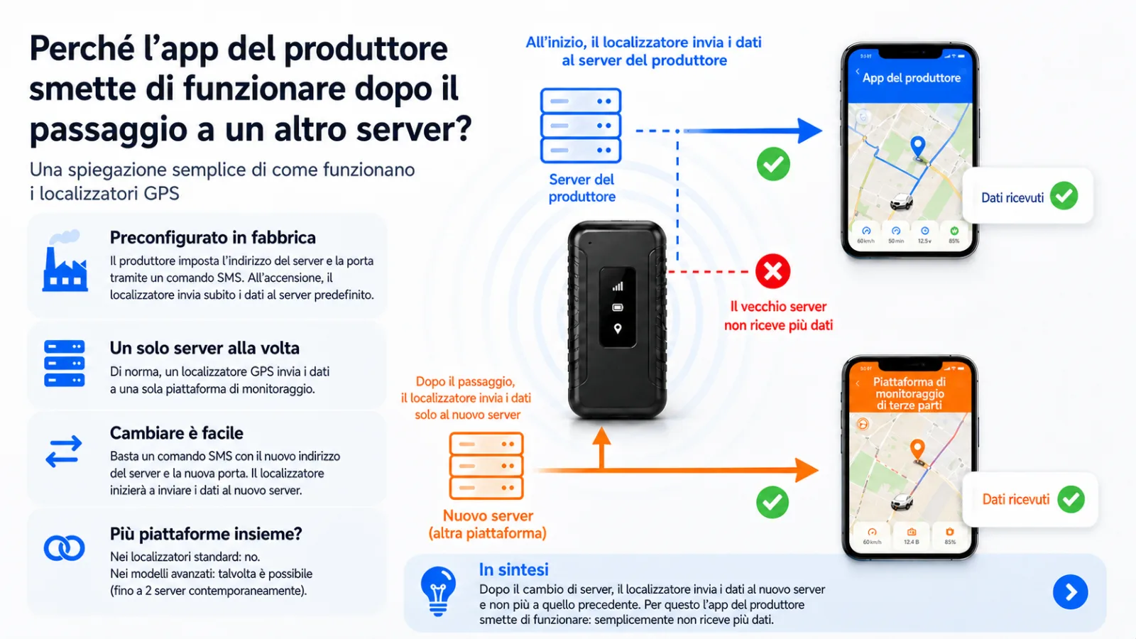 Perché l’app del produttore smette di funzionare dopo il passaggio del localizzatore GPS a un altro server