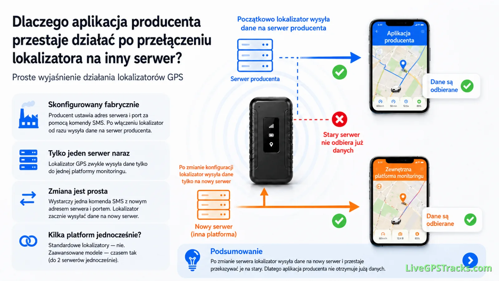 Dlaczego aplikacja producenta przestaje odbierać dane po zmianie serwera lokalizatora GPS