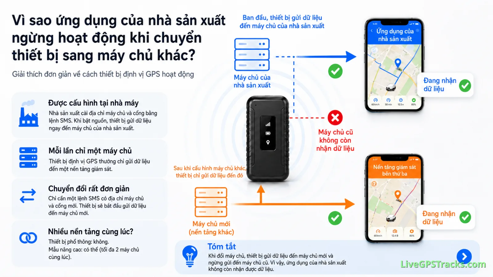 Vì sao ứng dụng của nhà sản xuất không nhận dữ liệu sau khi đổi máy chủ GPS