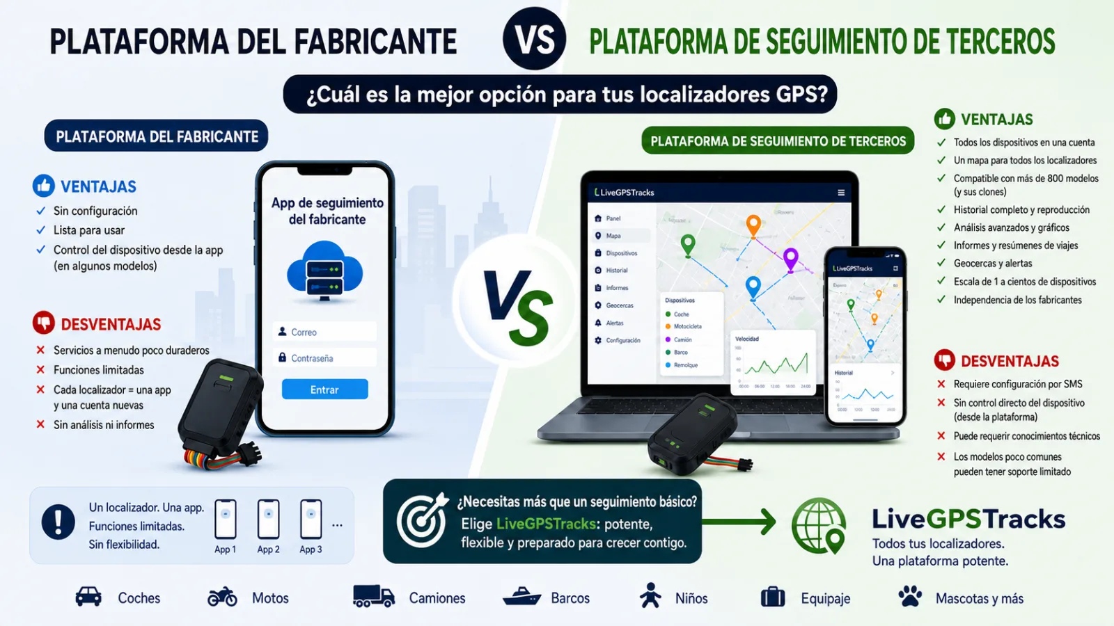 Plataforma del fabricante frente a plataforma de seguimiento de terceros