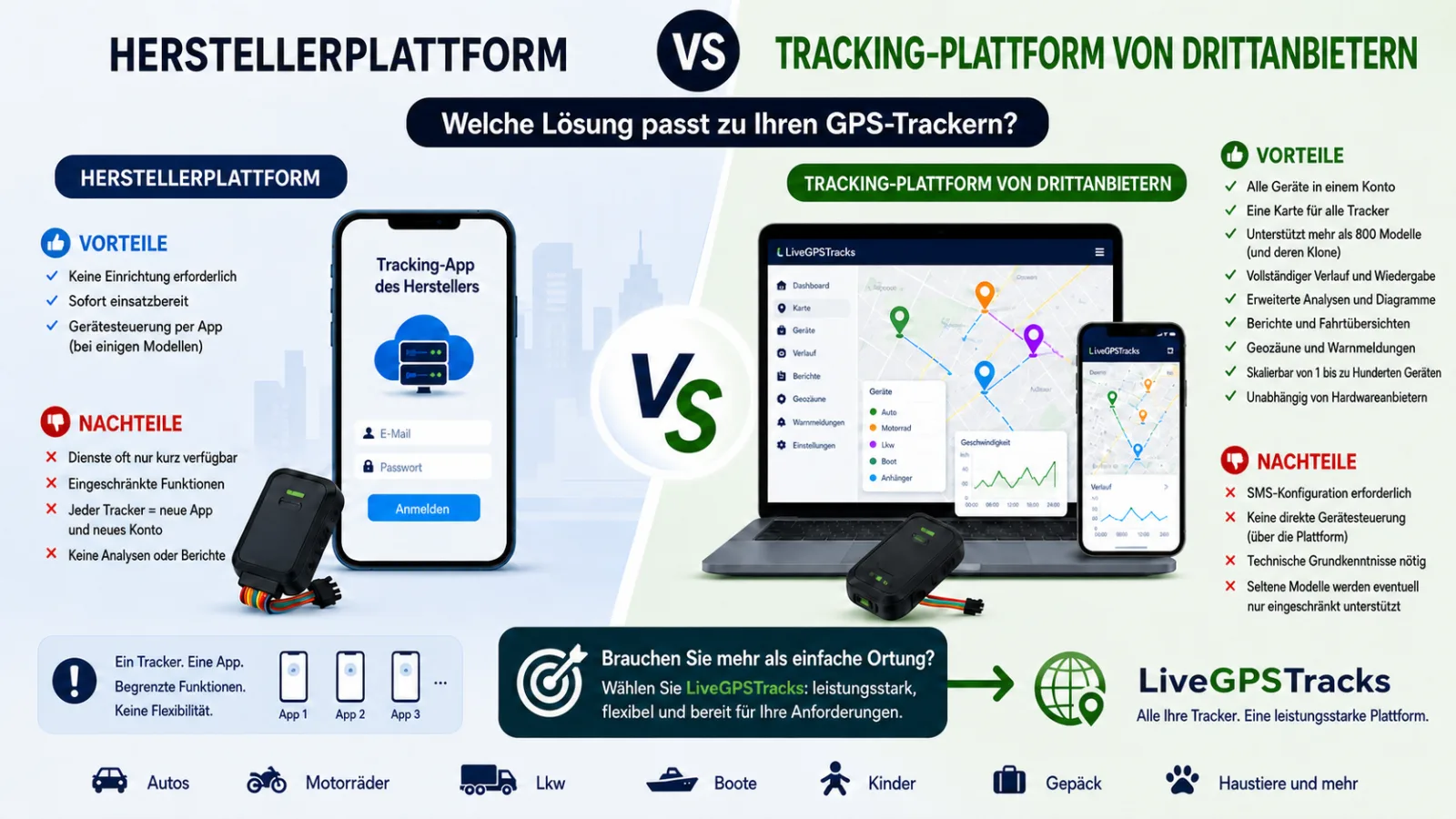 Herstellerplattform im Vergleich zu einer Tracking-Plattform von Drittanbietern