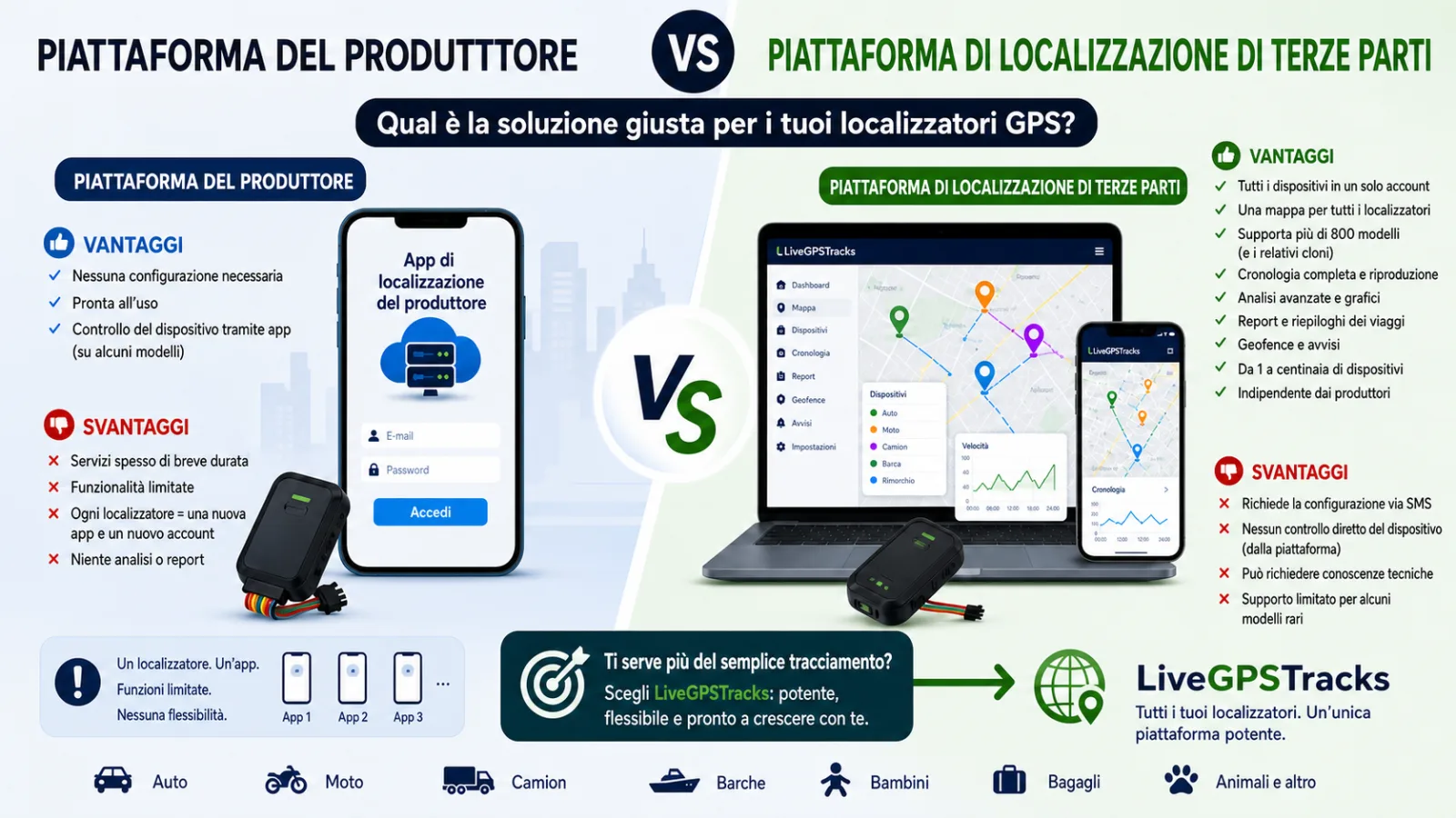 Piattaforma del produttore a confronto con una piattaforma di localizzazione di terze parti