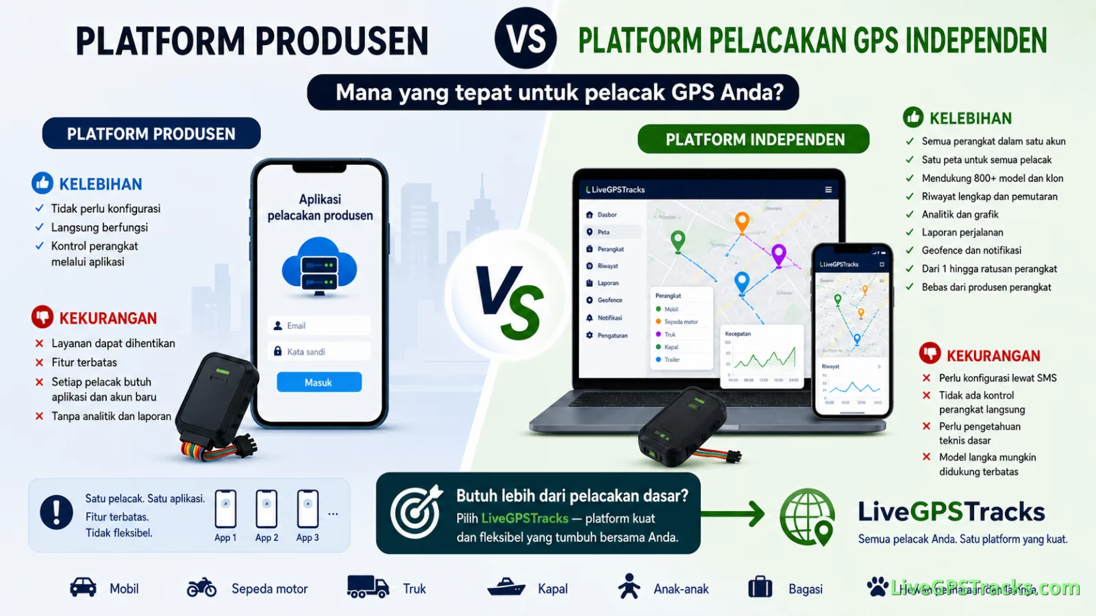 Platform produsen atau platform pelacakan GPS independen?