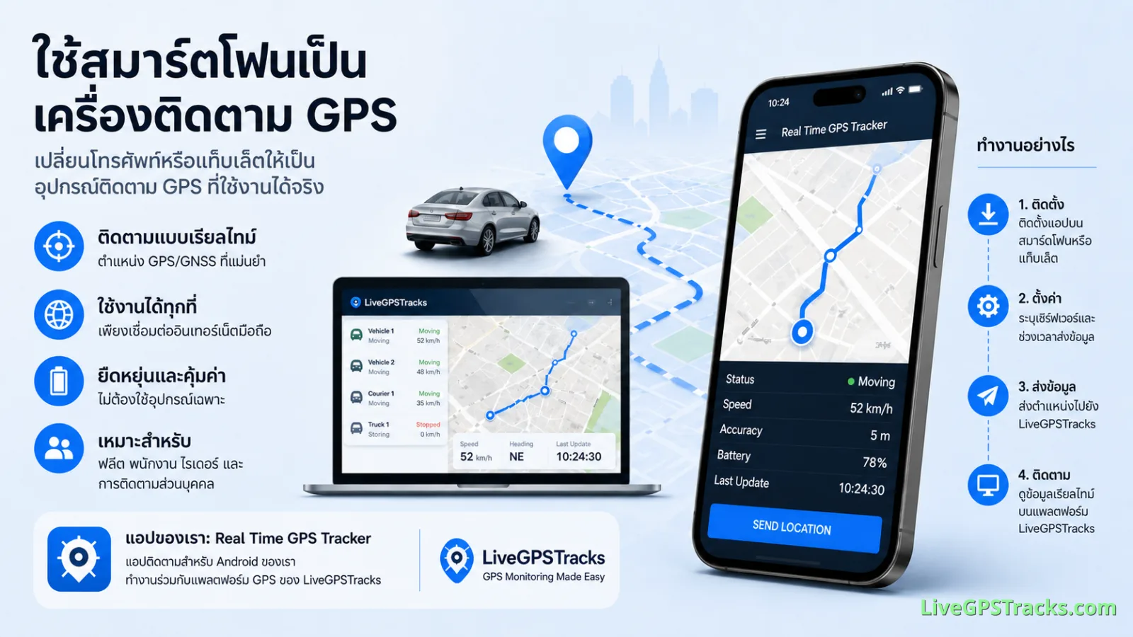ใช้สมาร์ตโฟนหรือแท็บเล็ตเพื่อติดตาม GPS ได้หรือไม่?