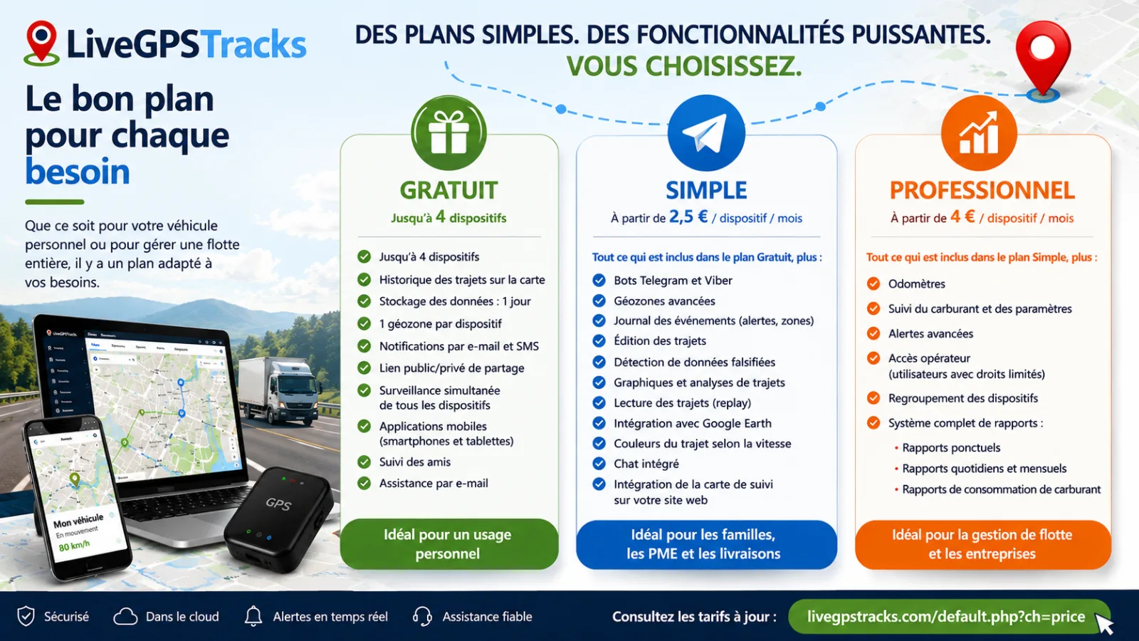LiveGPSTracks plans_fr