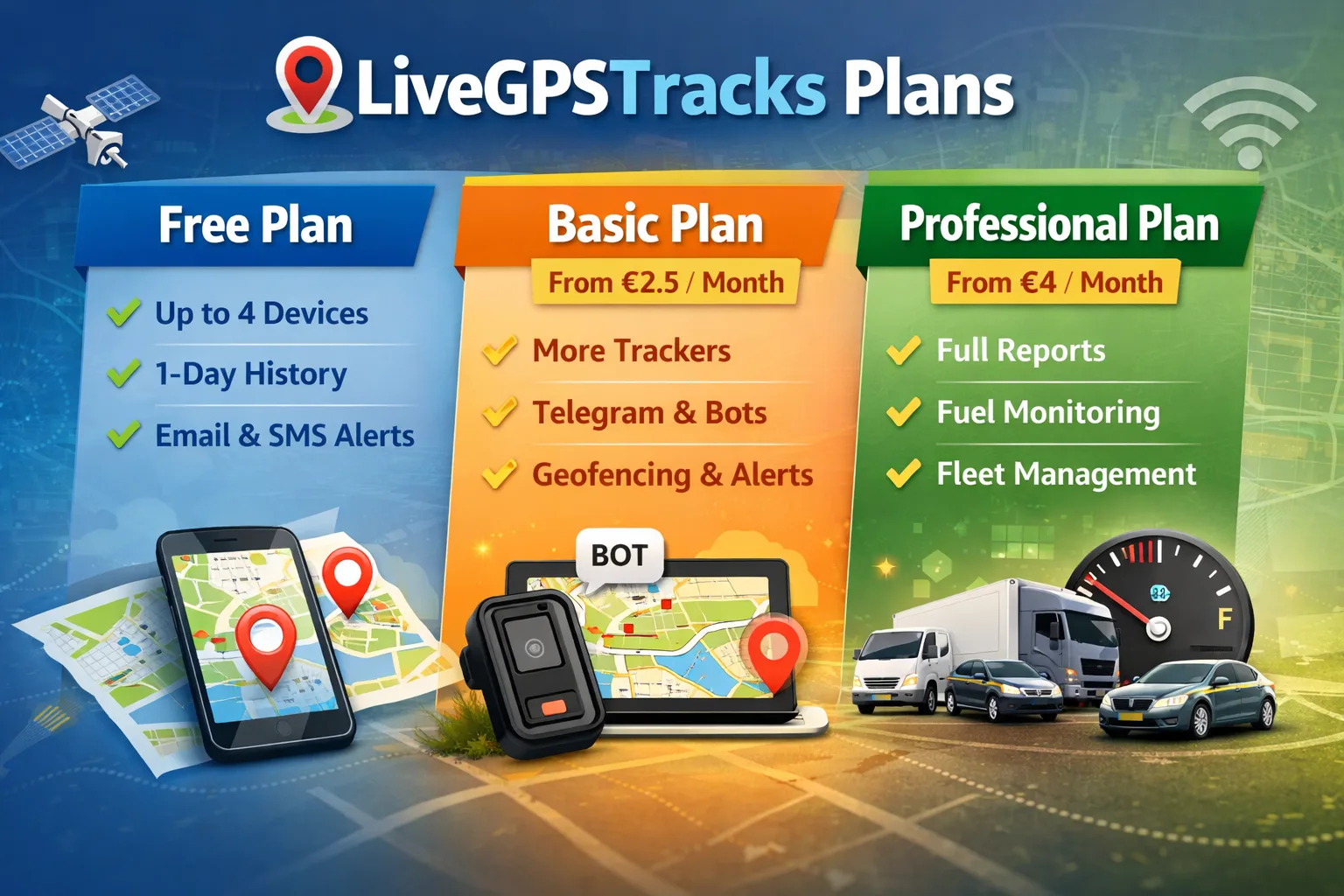 LiveGPSTracks plans