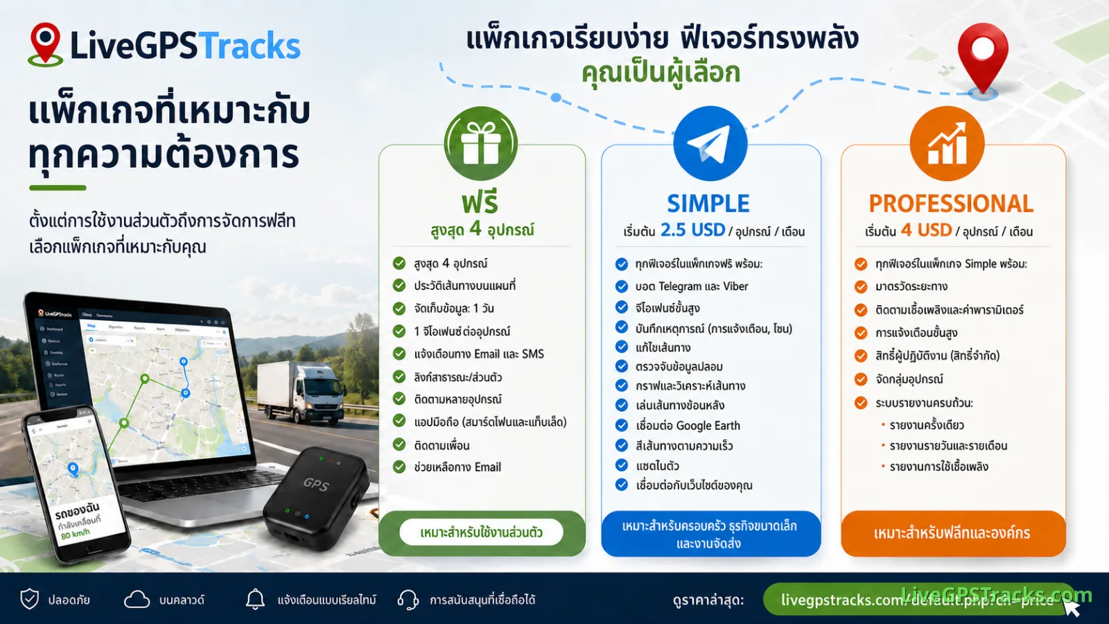 แพ็กเกจ LiveGPSTracks