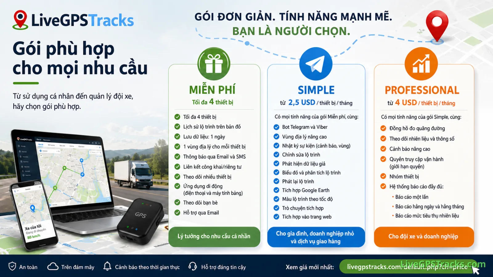 Các gói LiveGPSTracks