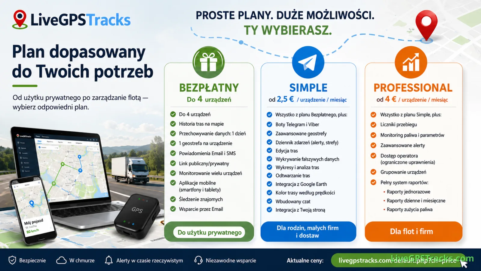 Plany LiveGPSTracks