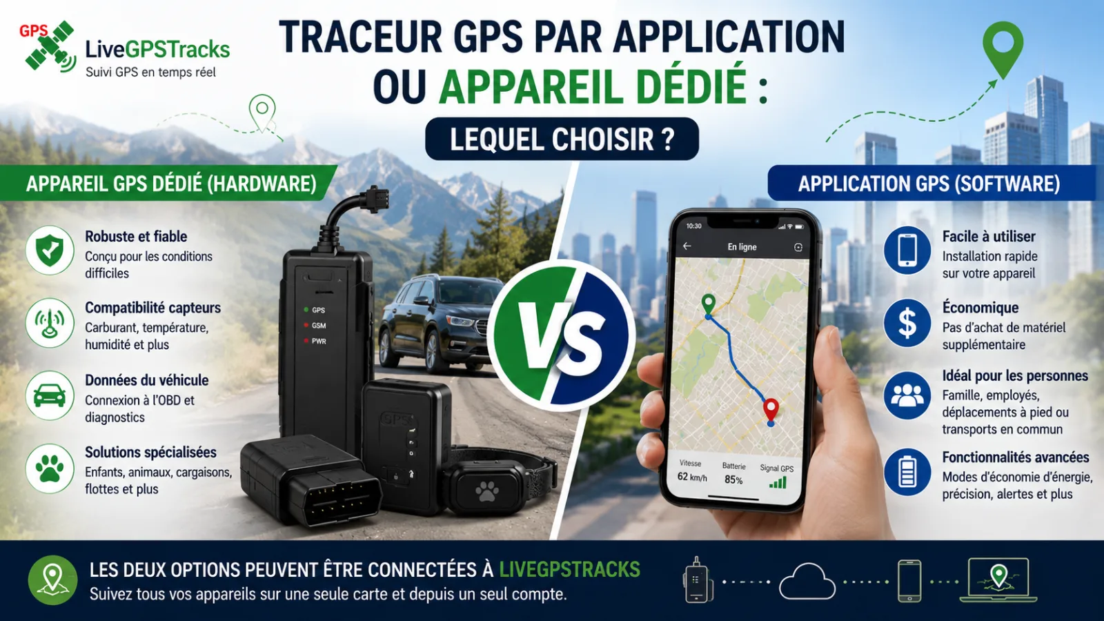 Software vs Hardware fr