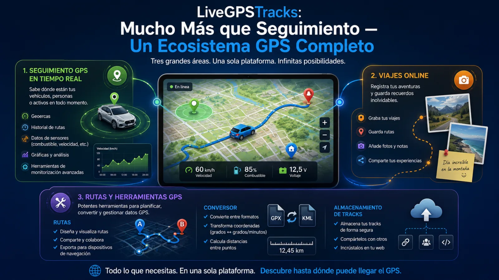 GPS Eco System_es
