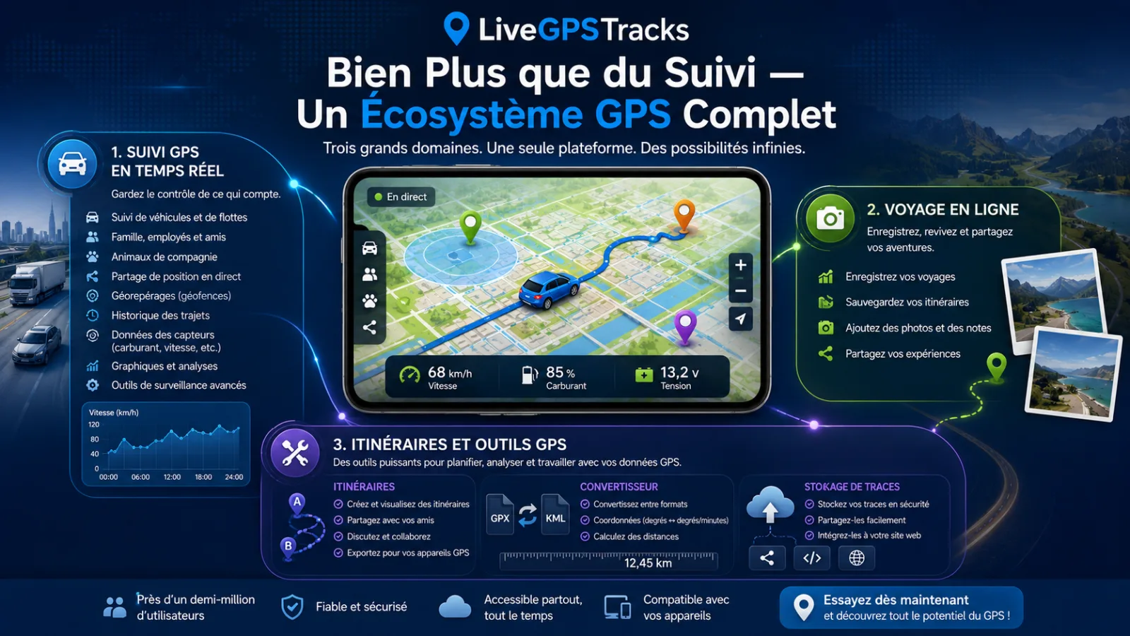 GPS Eco System_fr
