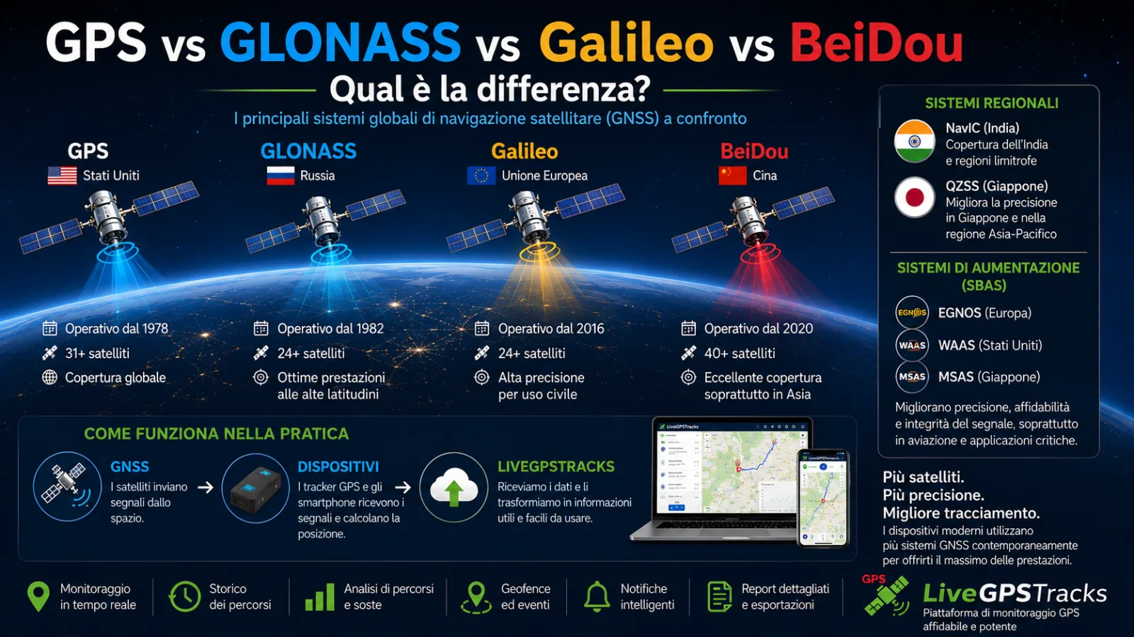 gnss systems it