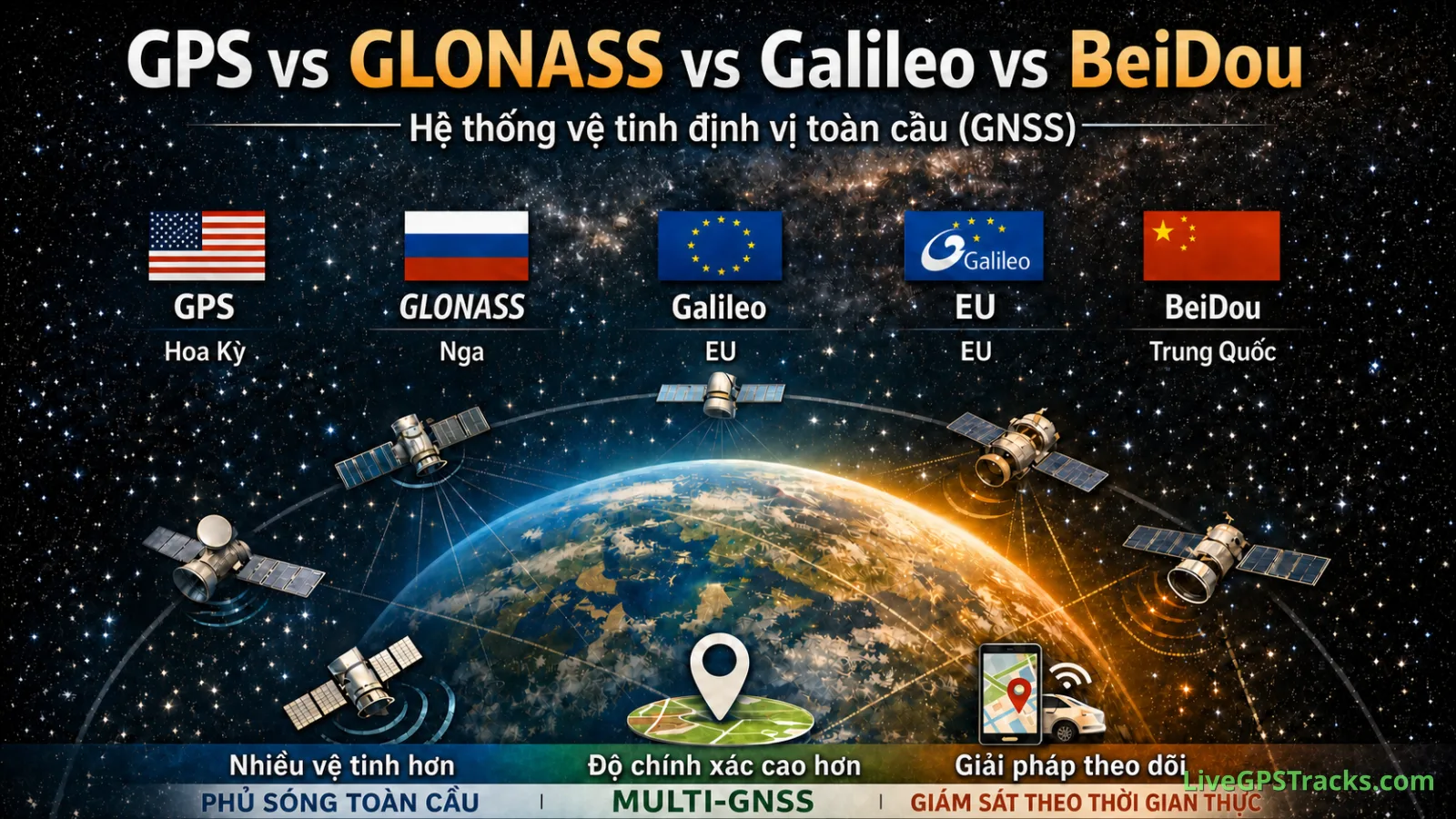 So sánh GPS, GLONASS, Galileo và BeiDou
