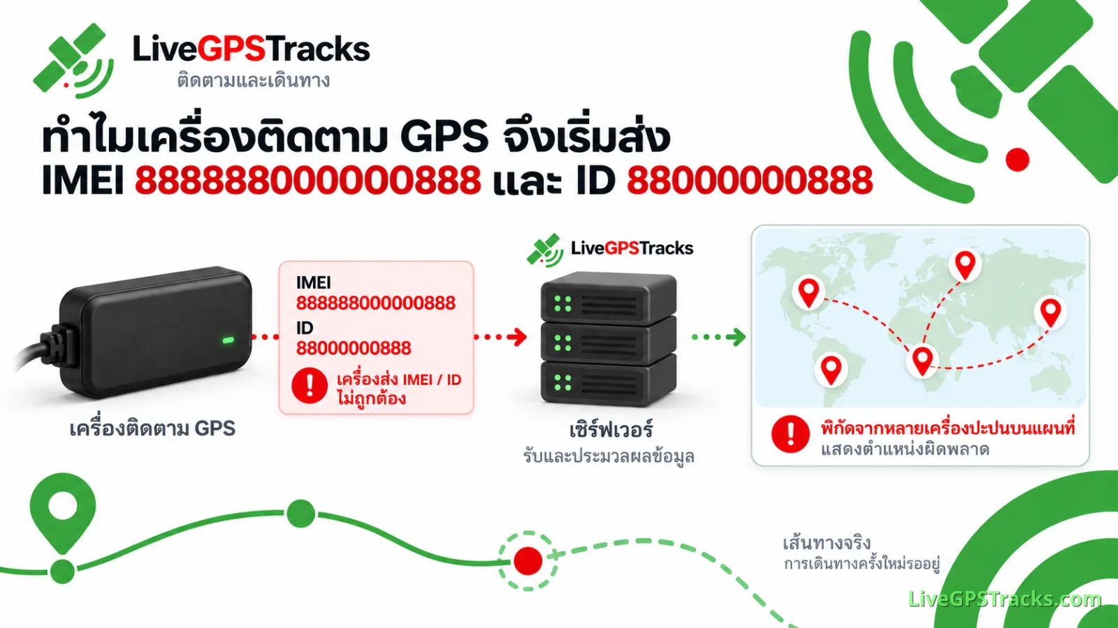 ทำไมเครื่องติดตาม GPS จึงเริ่มส่ง IMEI 888888000000888 และ ID 88000000888