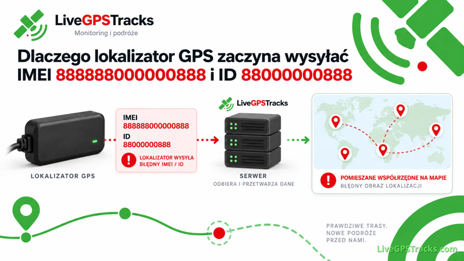 Dlaczego lokalizator GPS zaczyna wysyłać IMEI 888888000000888 i ID 88000000888