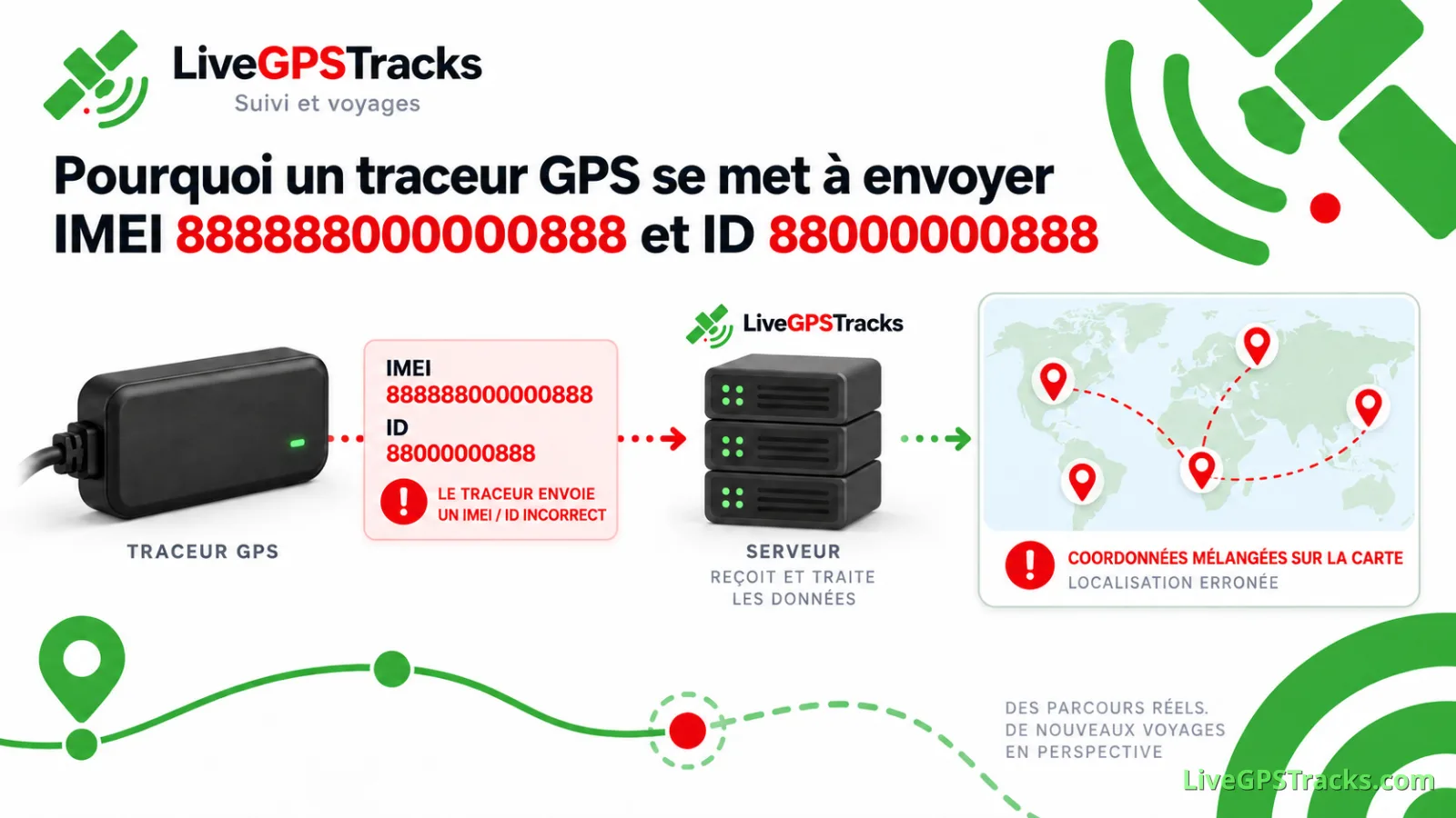 Pourquoi un traceur GPS se met à envoyer l’IMEI 888888000000888 et l’ID 88000000888