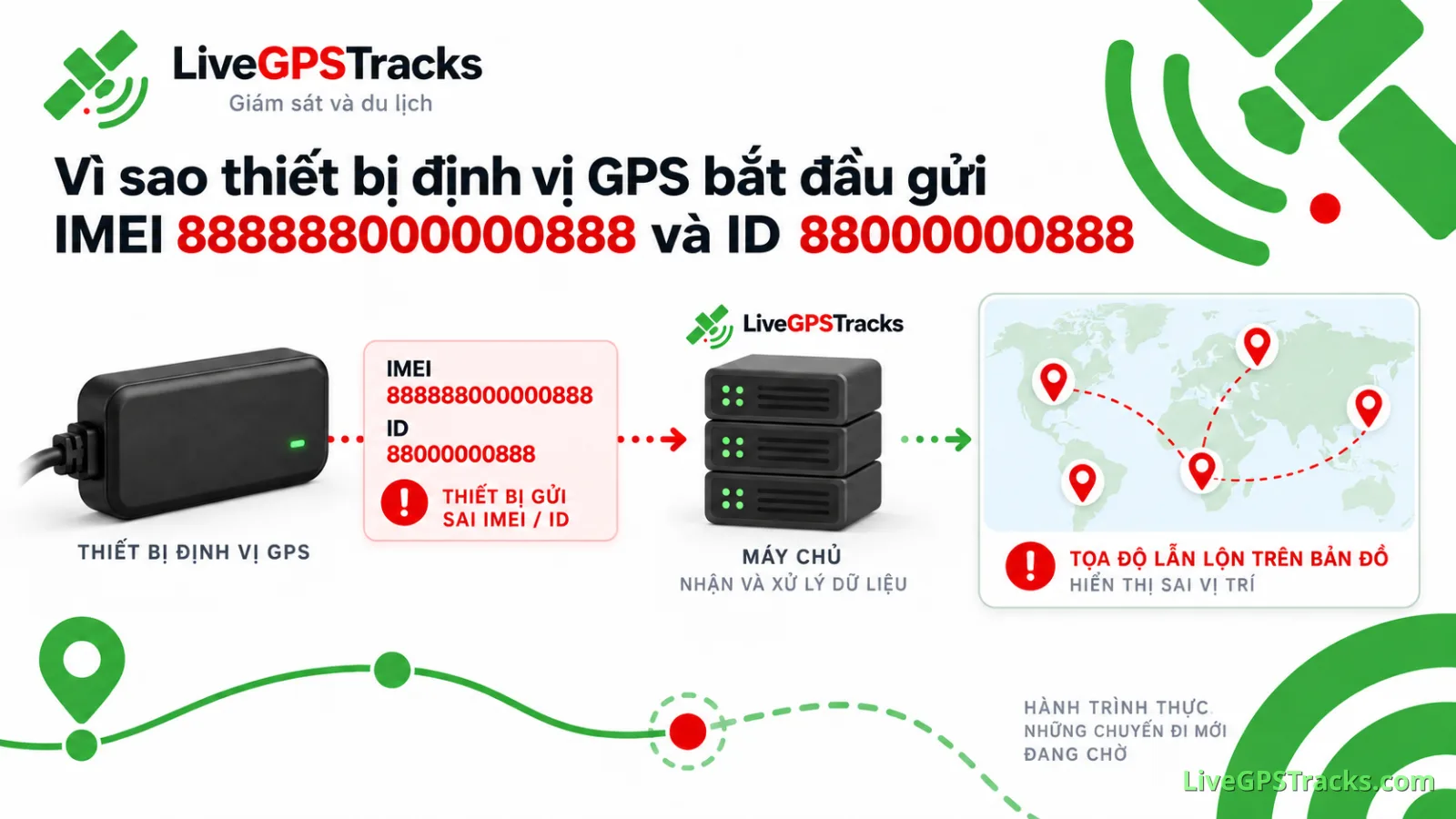 Vì sao thiết bị định vị GPS bắt đầu gửi IMEI 888888000000888 và ID 88000000888?