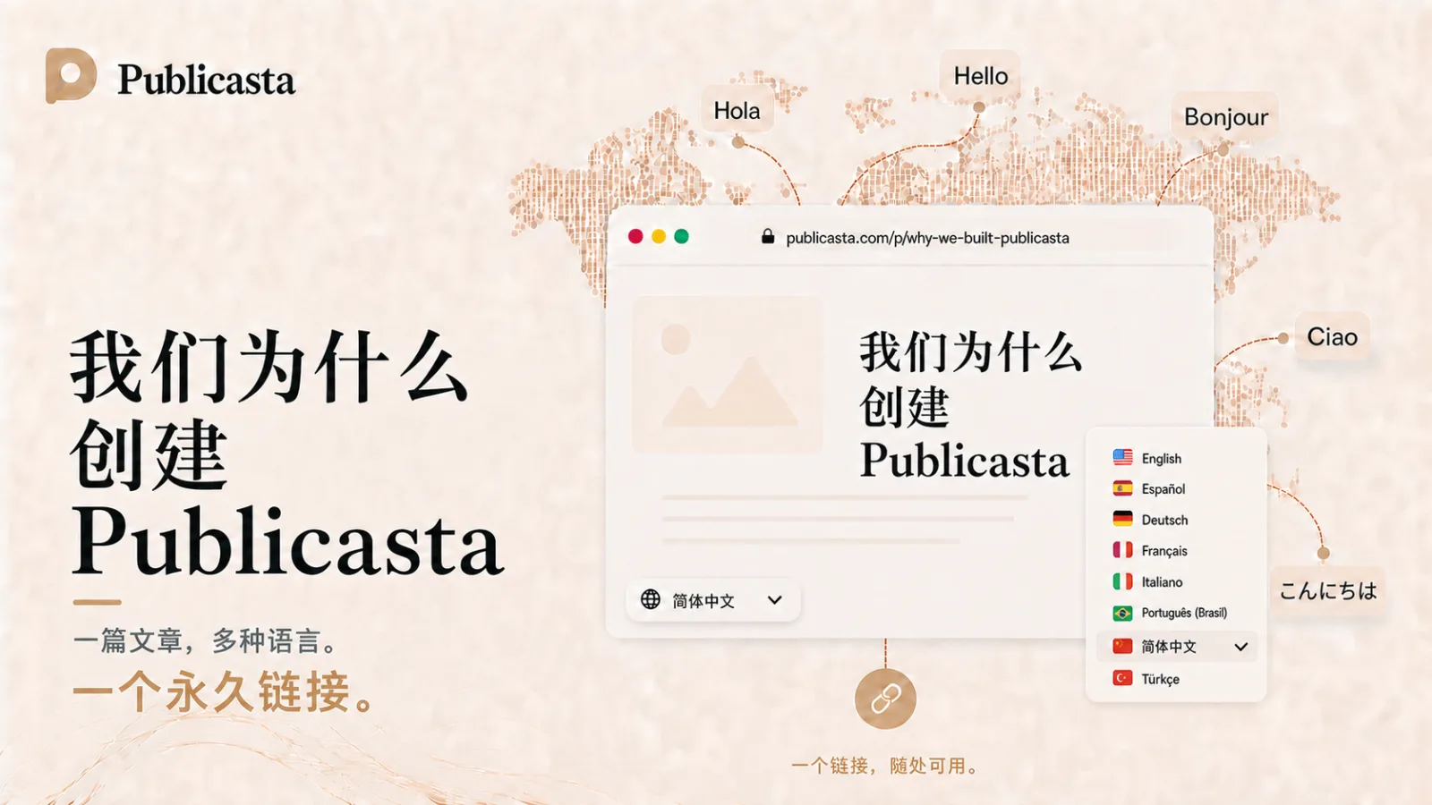 我们为什么创建 Publicasta：一篇文章、多种语言、一个永久链接