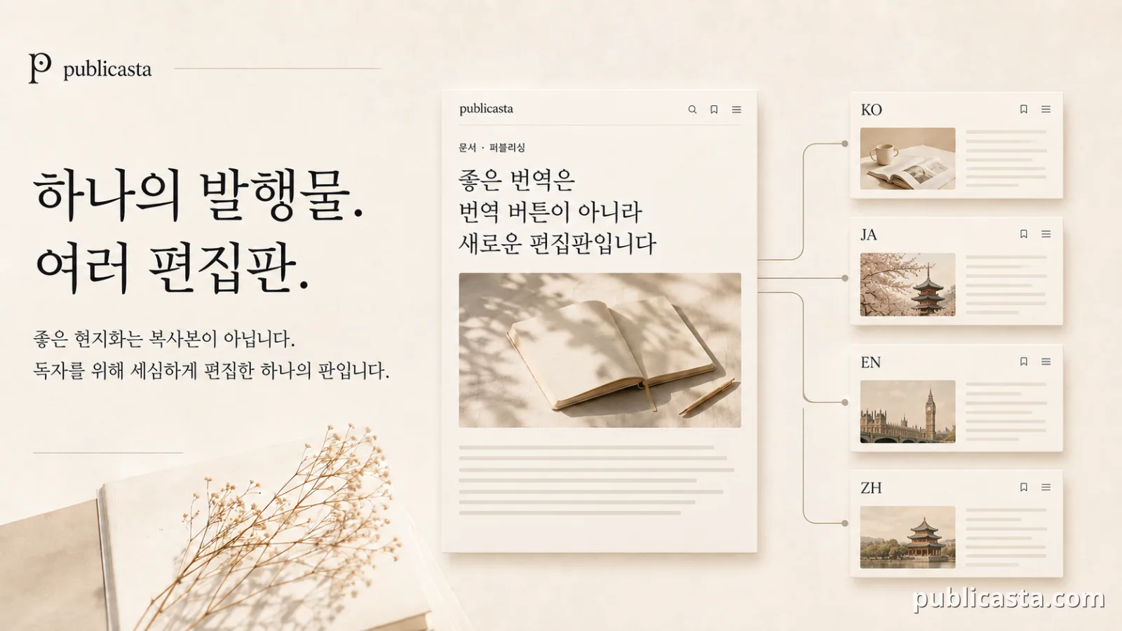 하나의 발행물, 여러 편집판