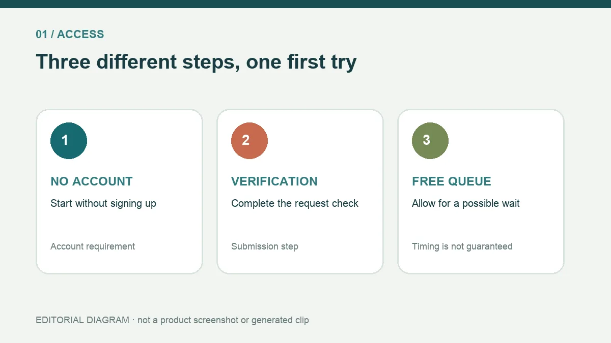 01-lead-access-steps