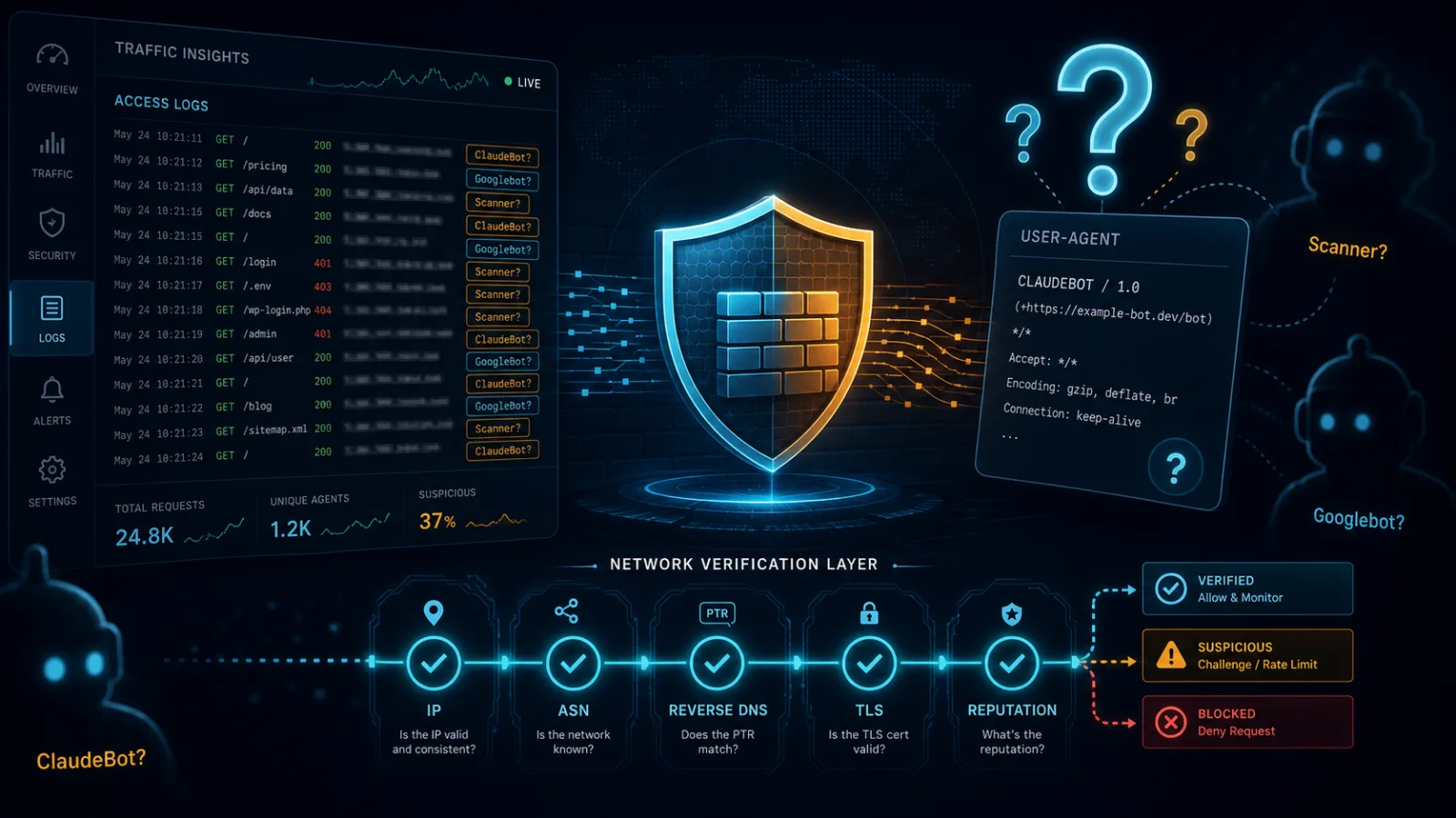 Panel de firewall verificando encabezados User-Agent sospechosos de crawlers de IA